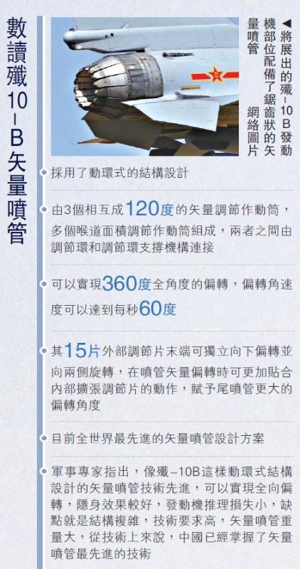 攻克发动机难题 歼10B换“心脏”首献“眼镜蛇”绝技(图1) 攻克发动机难题 歼10B换“心脏”首献“眼镜蛇”绝技(图1)